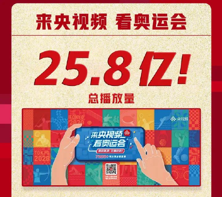 總播放量25.8億！央視頻奧運觀賽戰報來啦！