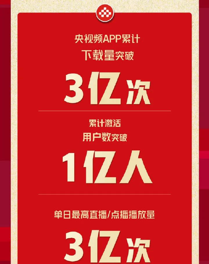 總播放量25.8億！央視頻奧運觀賽戰報來啦！
