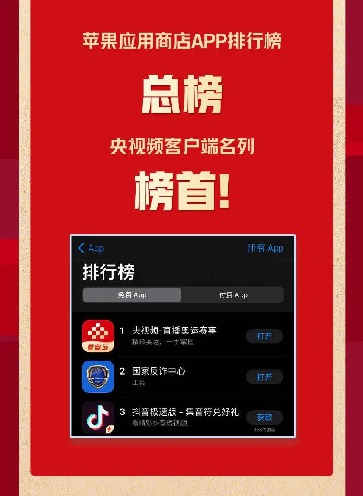 總播放量25.8億！央視頻奧運觀賽戰報來啦！