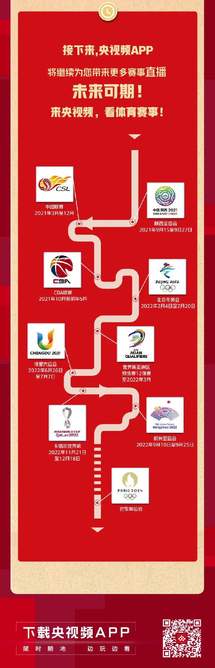 總播放量25.8億！央視頻奧運觀賽戰報來啦！