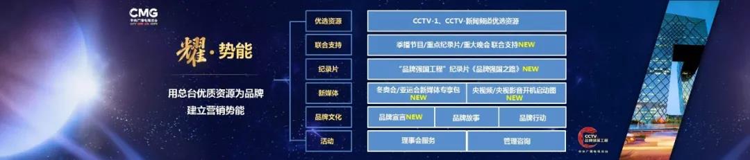 認(rèn)知影響選擇，選擇決定未來(lái)