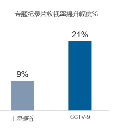 總臺紀錄頻道精品頻出，臺網紀錄片影響力持續提升