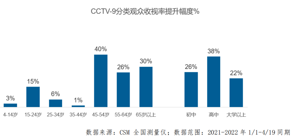 總臺紀錄頻道精品頻出，臺網紀錄片影響力持續提升