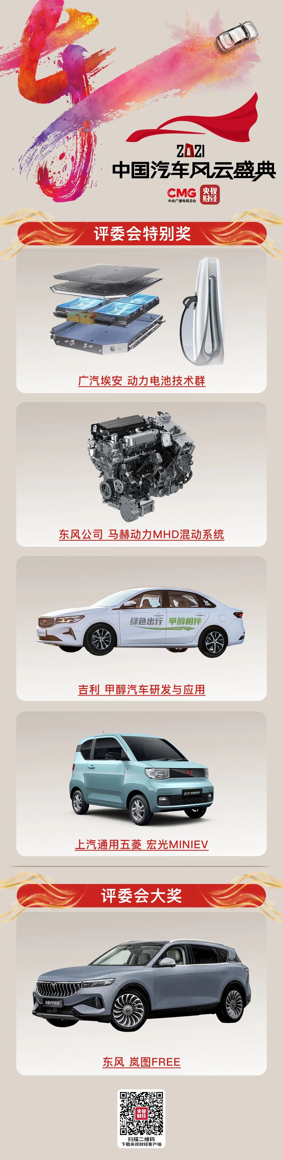 2021中國(guó)汽車(chē)風(fēng)云盛典圓滿(mǎn)落幕