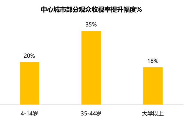 光明乳業獨家冠名，《典籍里的中國》第二季首播即爆！