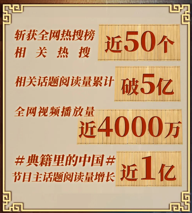 光明乳業獨家冠名，《典籍里的中國》第二季首播即爆！