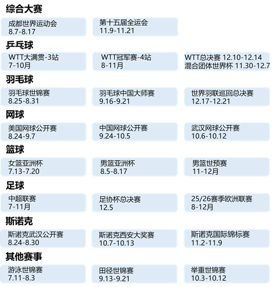 直播賽事收視登頂近三年峰值，2025上半年總臺體育頻道累計觸達觀眾超236億人次