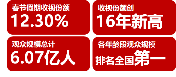 CCTV-1春節假期收視份額創16年新高！